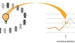 prediction market platform